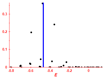 Strength function
